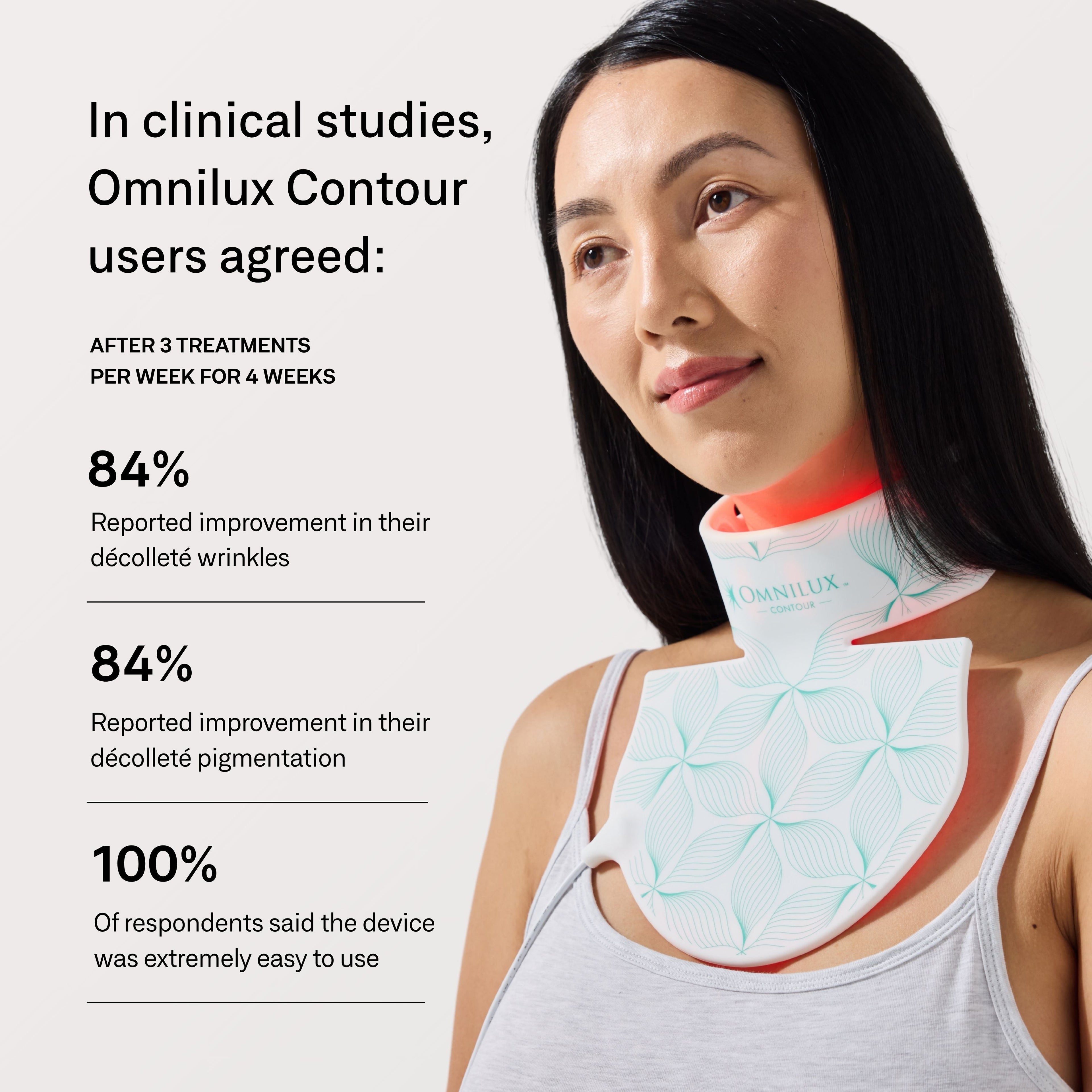 Omnilux Contour Neck & Décolleté